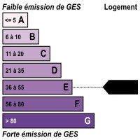 Ges